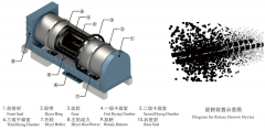 Structure of electroplating sludge drying equipment system