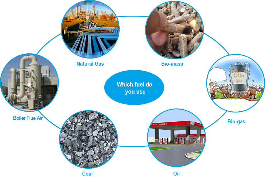 Heat source selection of dryer